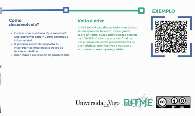 Captura dunha das infografías sobre metodoloxías activas
