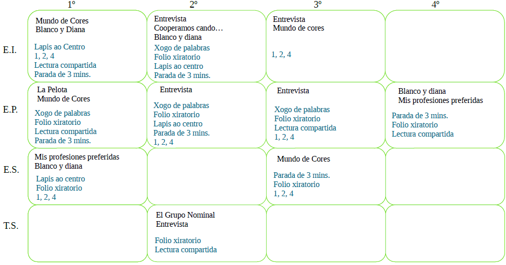 Cadro con dinámicas de cohesión e estruturas cooperativas